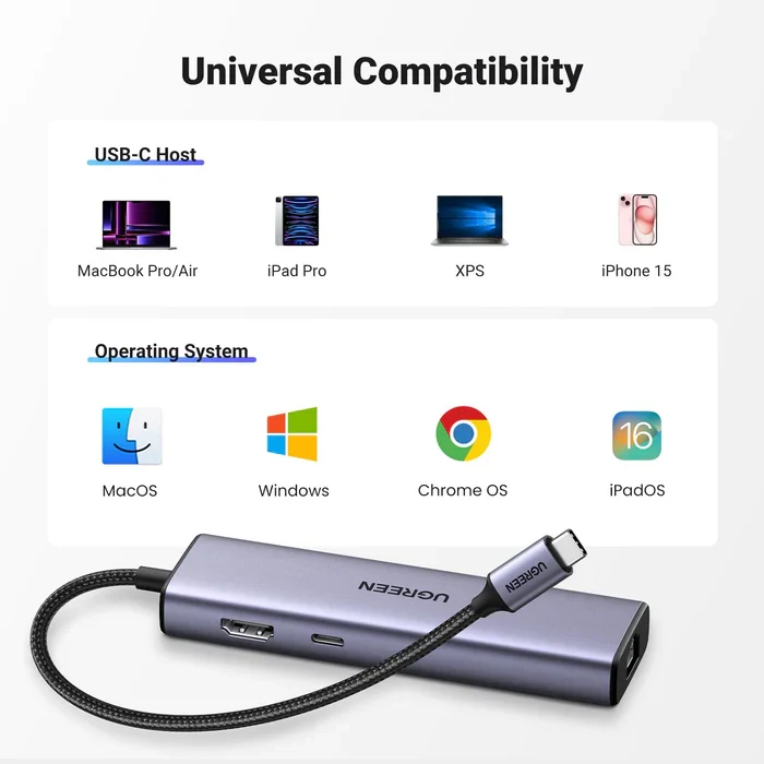 UGREEN 15598 Revodok 1061 6-in-1 Type-C hub 100W PD 4K HDMI Gigabit Ethernet