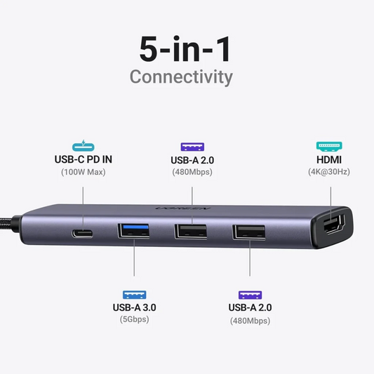 UGREEN Revodok 15495 5 in 1 USB C Hub With 4K HDMI
